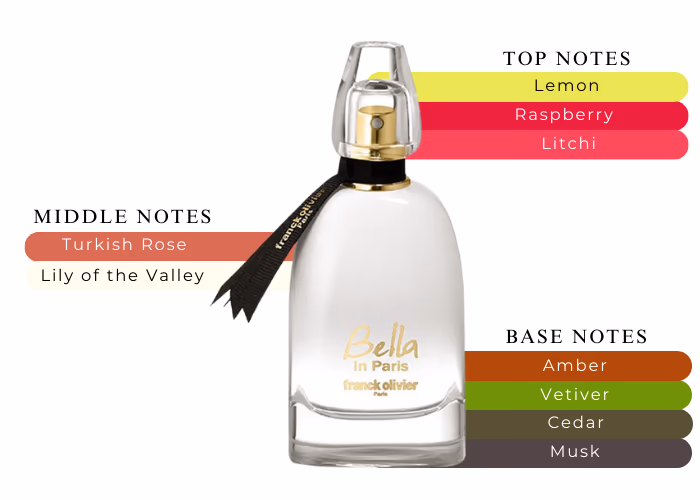 Franck Olivier Bella EDP 100ml